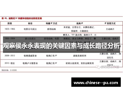 观察侯永永表现的关键因素与成长路径分析