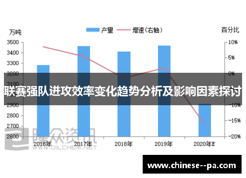 联赛强队进攻效率变化趋势分析及影响因素探讨