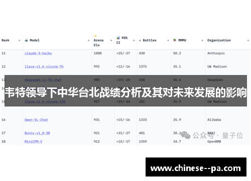 韦特领导下中华台北战绩分析及其对未来发展的影响