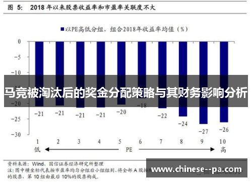 马竞被淘汰后的奖金分配策略与其财务影响分析