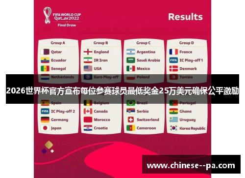 2026世界杯官方宣布每位参赛球员最低奖金25万美元确保公平激励 2026世界杯官方宣布每位参赛球员最低奖金25万美元确保公平激励