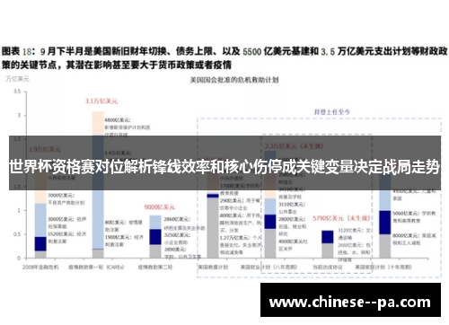 世界杯资格赛对位解析锋线效率和核心伤停成关键变量决定战局走势 世界杯资格赛对位解析锋线效率和核心伤停成关键变量决定战局走势