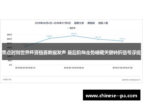 焦点时刻世界杯资格赛数据发声 最后阶段走势暗藏关键转折信号浮现